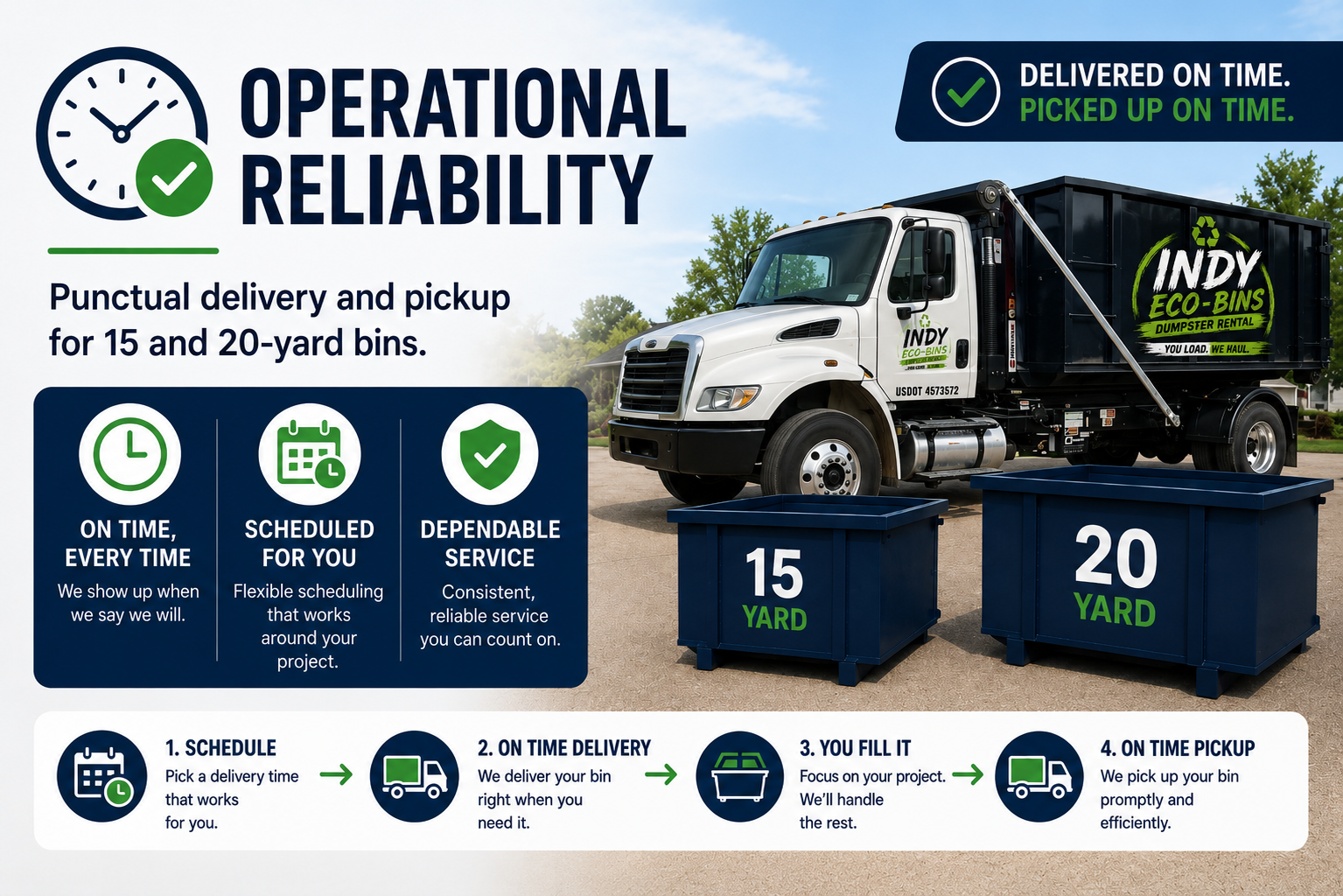 Operational Reliability